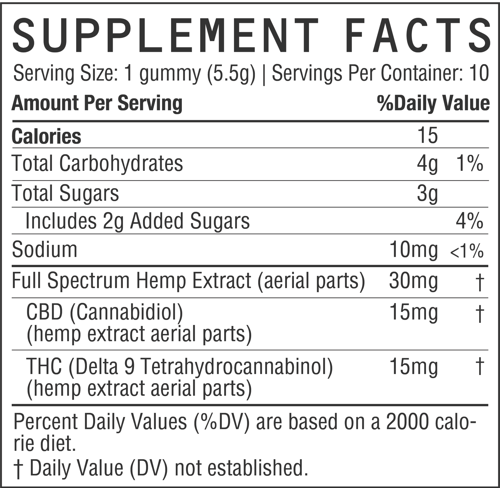 Supplement facts about the gummies