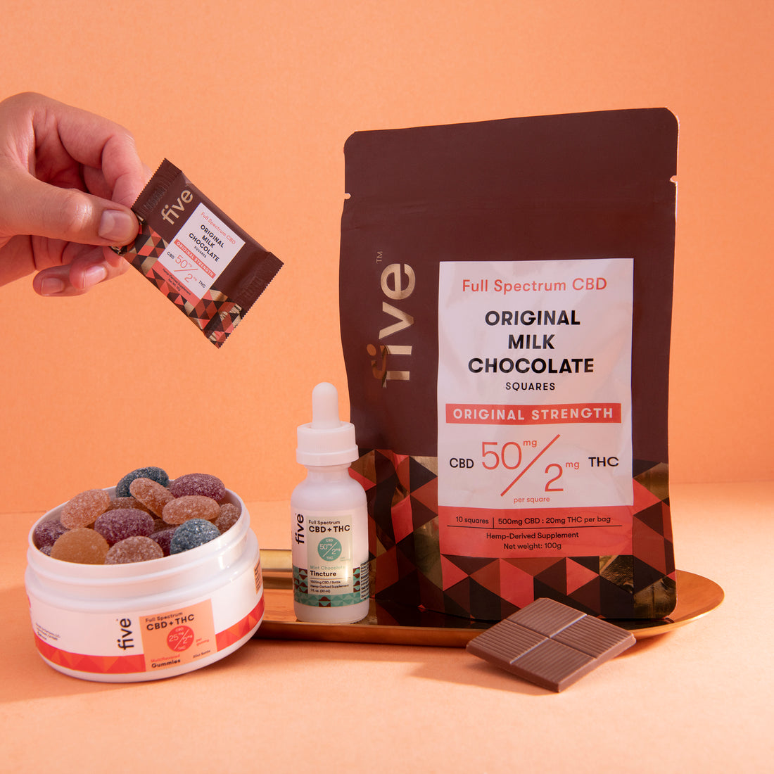How To Order THC In The Mail