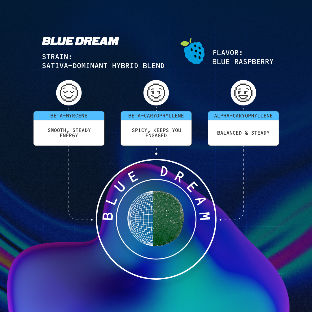 blue dream fast-acting 15mg thc gummies