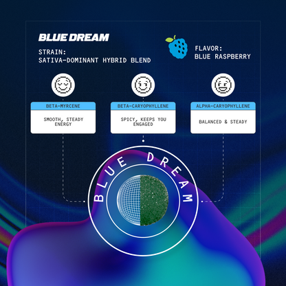 blue dream fast-acting 15mg thc gummies
