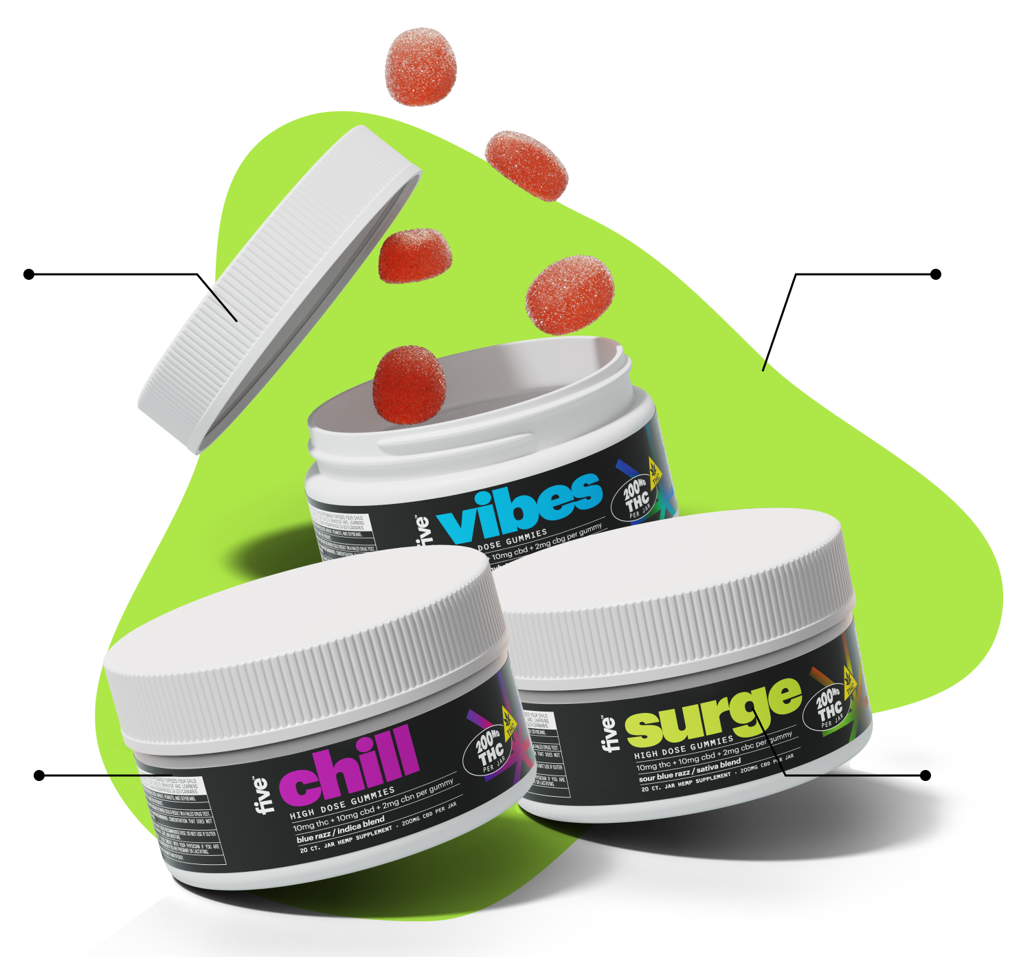 25% off every order